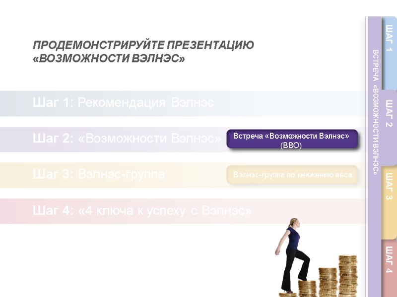 ВСТРЕЧА  «ВОЗМОЖНОСТИ ВЭЛНЭС» ПРОДЕМОНСТРИРУЙТЕ ПРЕЗЕНТАЦИЮ «ВОЗМОЖНОСТИ ВЭЛНЭС»  Шаг 1: Рекомендация Вэлнэс 